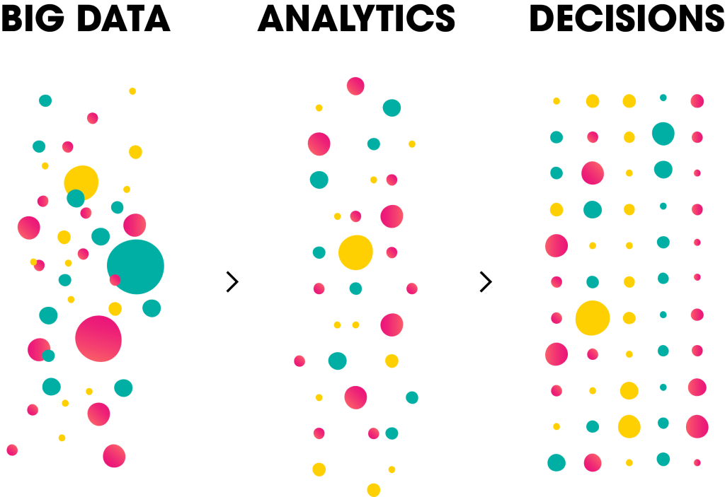 Big Data Analytics