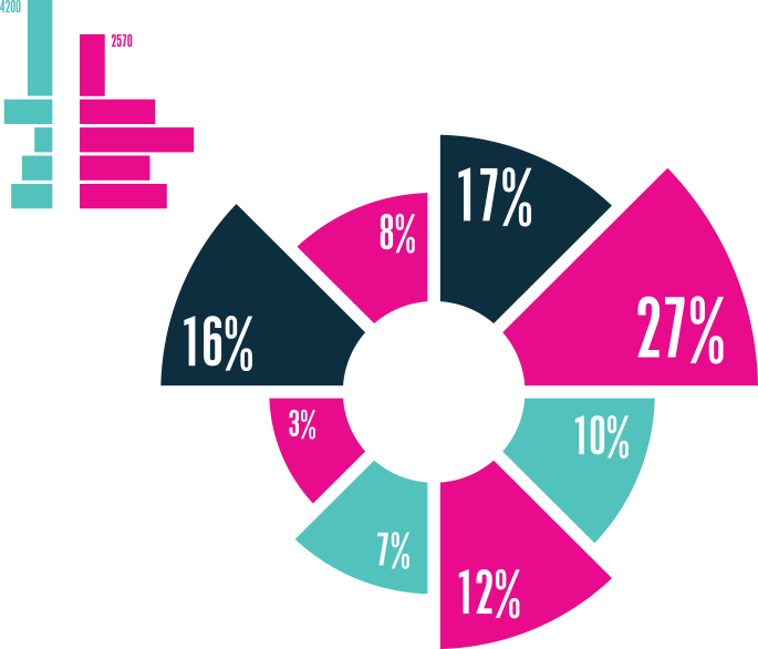 SEO Keyword Research