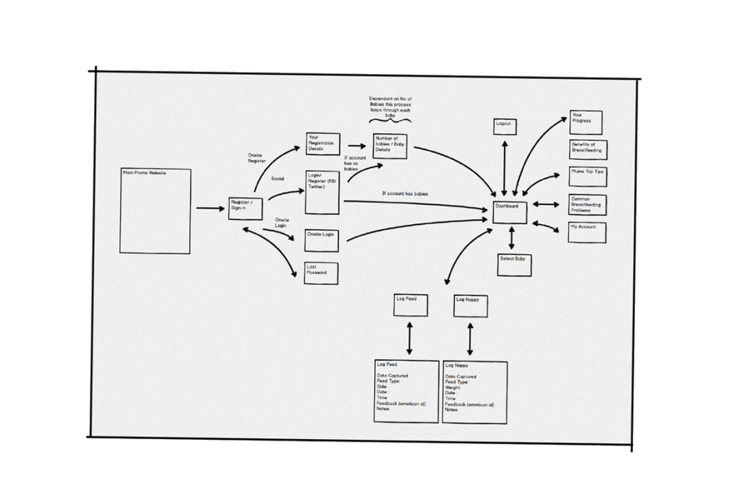 wireframeLCC